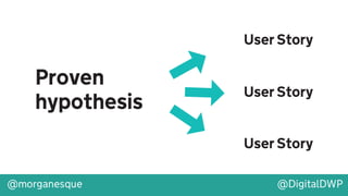 Integrating Design, UX and Hypotheses into Agile Development