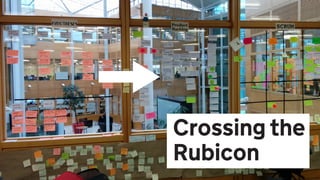 Integrating Design, UX and Hypotheses into Agile Development