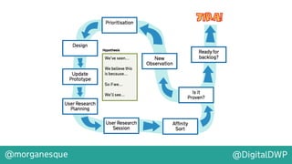 Integrating Design, UX and Hypotheses into Agile Development