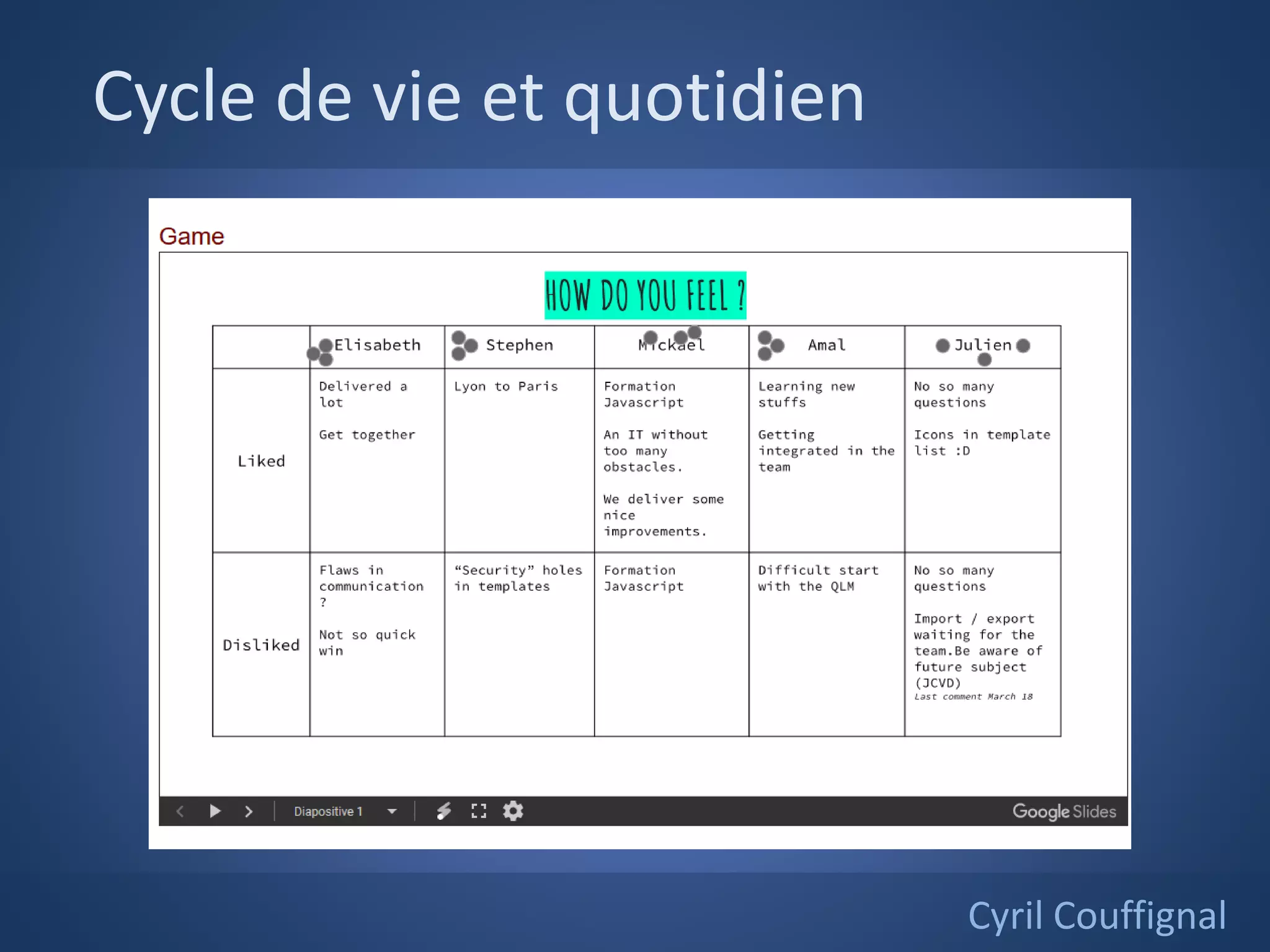 Cycle de vie et quotidien
Cyril Couffignal
 