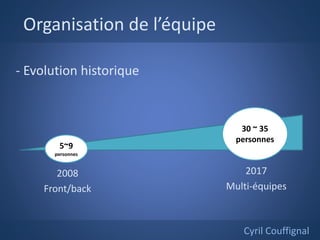 Organisation de l’équipe
2008
Front/back
Cyril Couffignal
5~9
personnes
30 ~ 35
personnes
- Evolution historique
2017
Multi-équipes
 