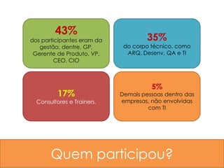 43%
dos participantes eram da            35%
   gestão, dentre, GP,       do corpo técnico, como
 Gerente de Produto, VP,      ARQ, Desenv, QA e TI
         CEO, CIO



                                      5%
          17%               Demais pessoas dentro das
  Consultores e Trainers.   empresas, não envolvidas
                                     com TI




       Quem participou?
 
