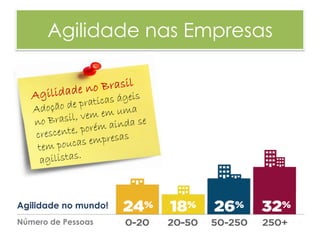 Agilidade nas Empresas




Agilidade no mundo!
Número de Pessoas
 