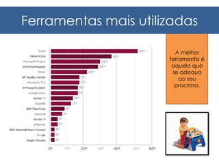 Ferramentas mais utilizadas

                        A melhor
                      ferramenta é
                       aquela que
                       se adequa
                          ao seu
                        processo.
 
