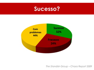 Sucesso?




   The Standish Group – Chaos Report 2009
 
