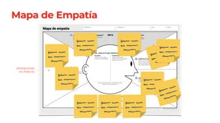Una guía práctica para crear empatía a través de Design Thinking