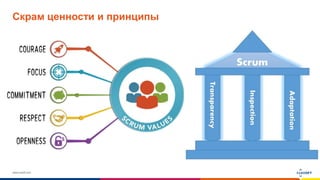 www.luxoft.com
Scrum Principles
Скрам ценности и принципы
 