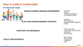 www.luxoft.com
How to make it comfortable
FOR YOUR TEAM
REVIEW CURRENT WORKING ENVIRONMENT - APROACH
- ROLES
- WORKING SCHEDULE
- IN-TEAM RELATIONS
PLAN YOUR SCRUM-CONQUEST STRATEGY
- WIN-WIN
- BOTTLENECKS
- PERSONAL RELATIONSHIPS
- STEPS
START WITH THE BEGINNING
- START WITH ONE
- THINK ABOUT MOTIVATORS
- BE CLEAR
- DO NOT LIMIT
SCALE YOUR APPROACH
- NEXT STEPS
- MOTIVATORS
- FEEDBACK
- LIMIT
 
