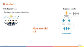 www.luxoft.com
It works!
Initial conditions: Expected result:
Developers, that are going to be a team
How we did
it?
 