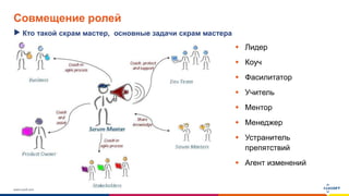 www.luxoft.com
Совмещение ролей
 Лидер
 Коуч
 Фасилитатор
 Учитель
 Ментор
 Менеджер
 Устранитель
препятствий
 Агент изменений
Кто такой скрам мастер, основные задачи скрам мастера
 