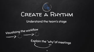 Create a Rhythm
13
Understand the team’s stage
 