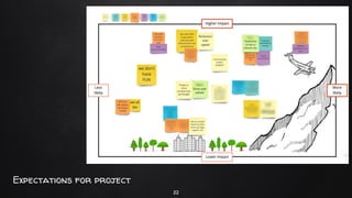 Expectations for project
22
 