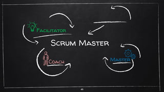 49
Facilitator
MasterCoach
Scrum Master
 