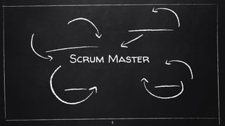5
Scrum Master
 