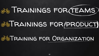 Training for Organization
Trainings for product
55
Trainings for teams
 
