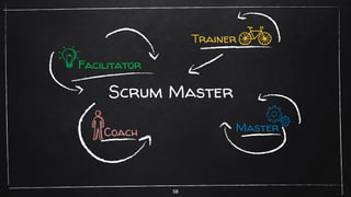 58
Trainer
Facilitator
MasterCoach
Scrum Master
 