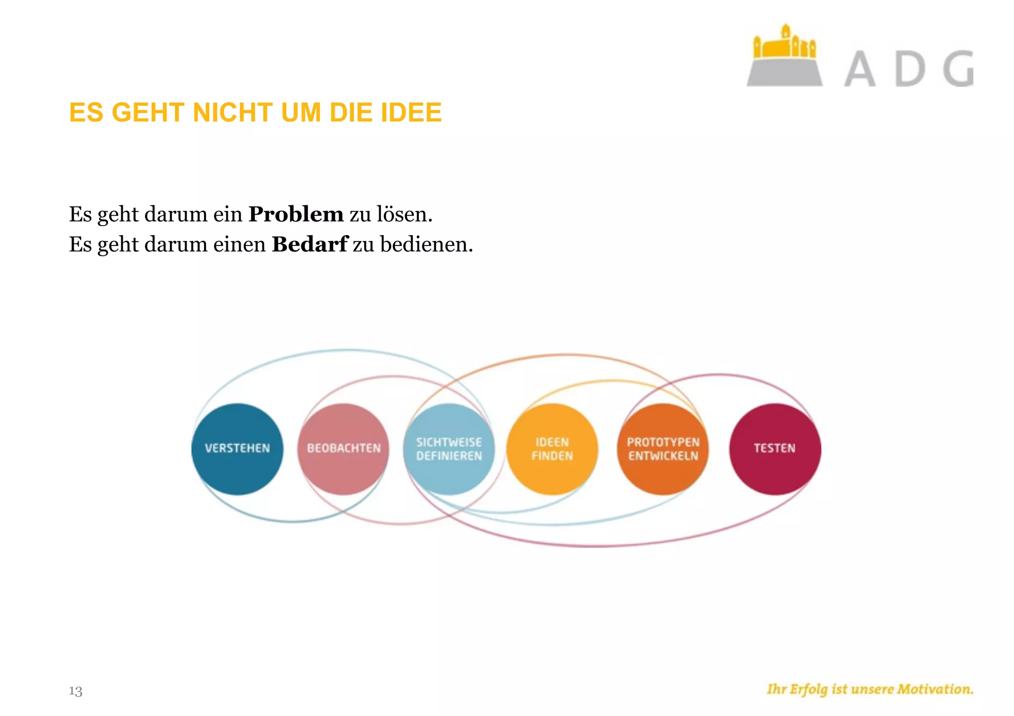 ES GEHT NICHT UM DIE IDEE
13
Es geht darum ein Problem zu lösen.
Es geht darum einen Bedarf zu bedienen.
 