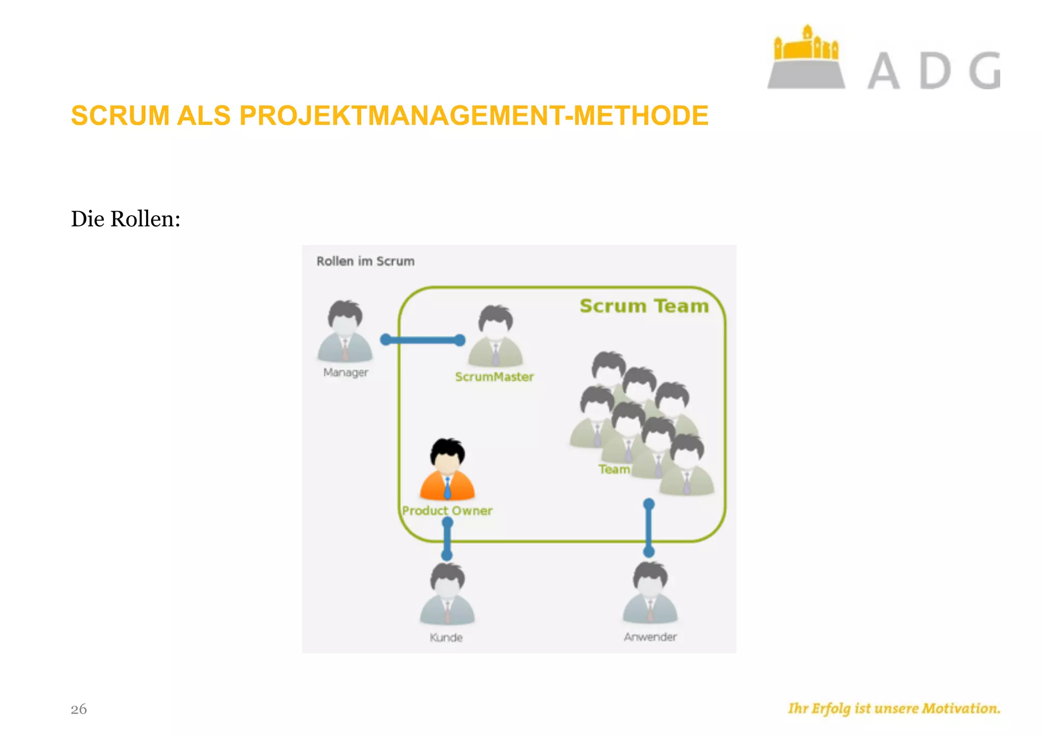 SCRUM ALS PROJEKTMANAGEMENT-METHODE
26
Die Rollen:
 