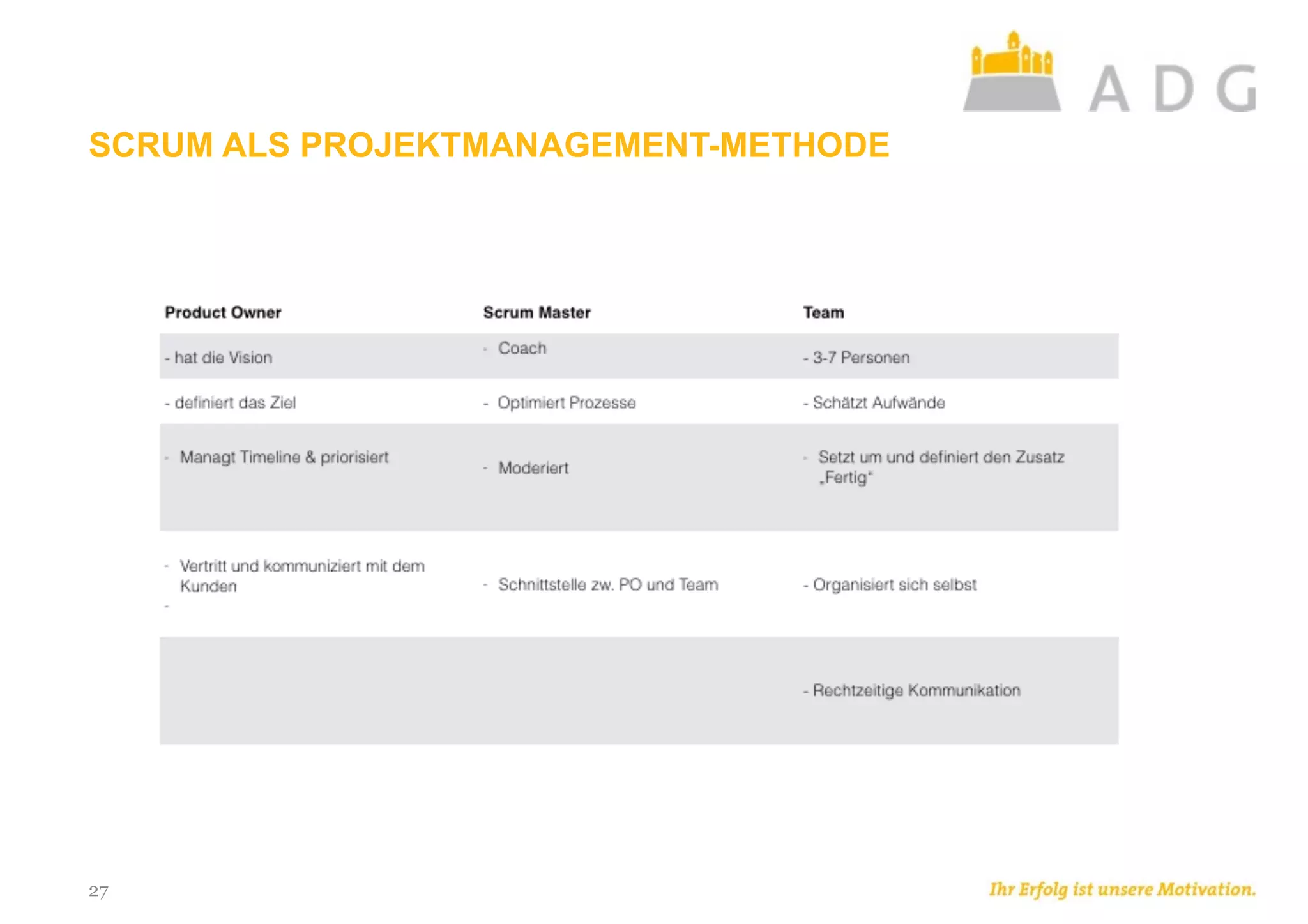SCRUM ALS PROJEKTMANAGEMENT-METHODE
27
 