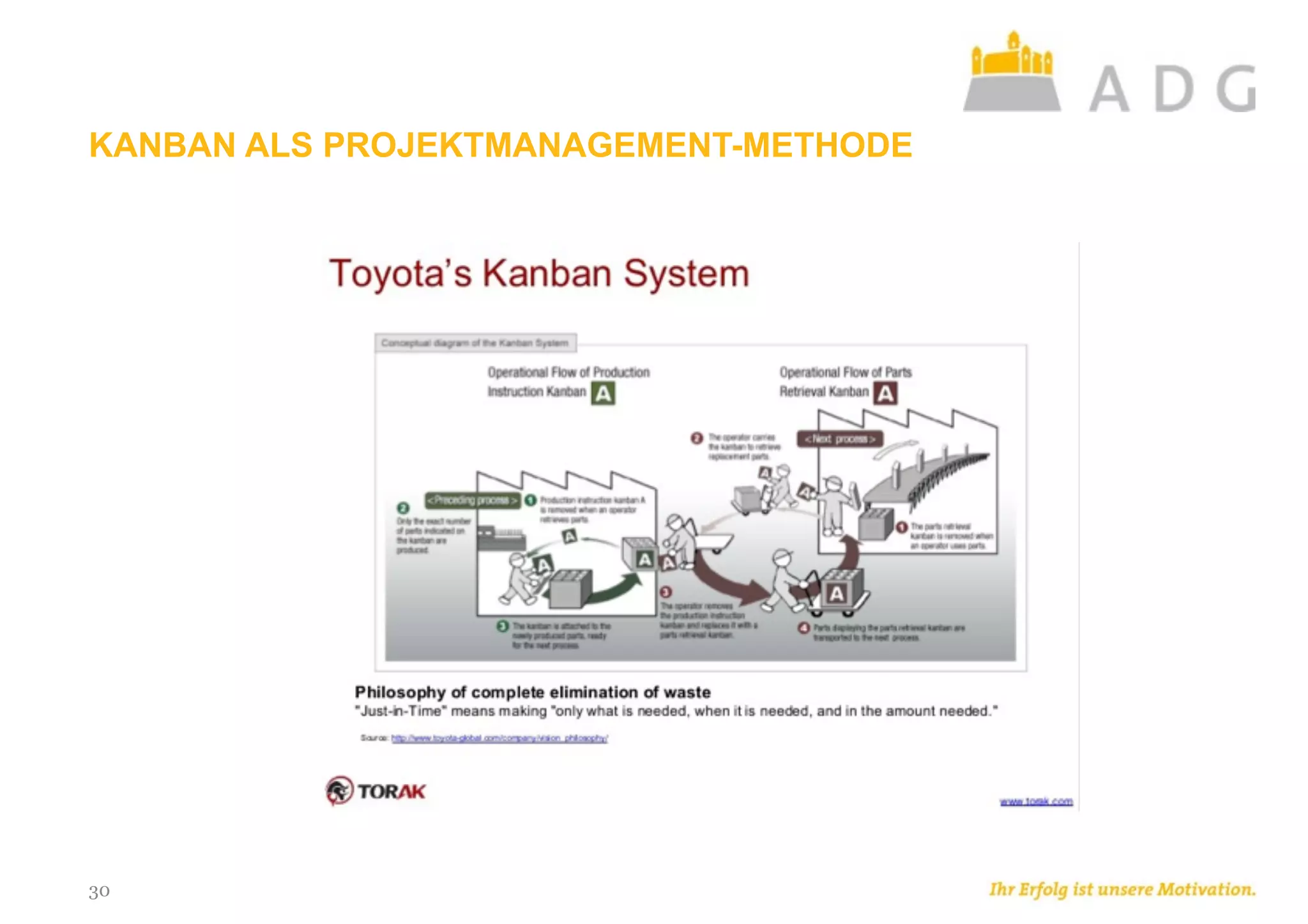 KANBAN ALS PROJEKTMANAGEMENT-METHODE  
30
 