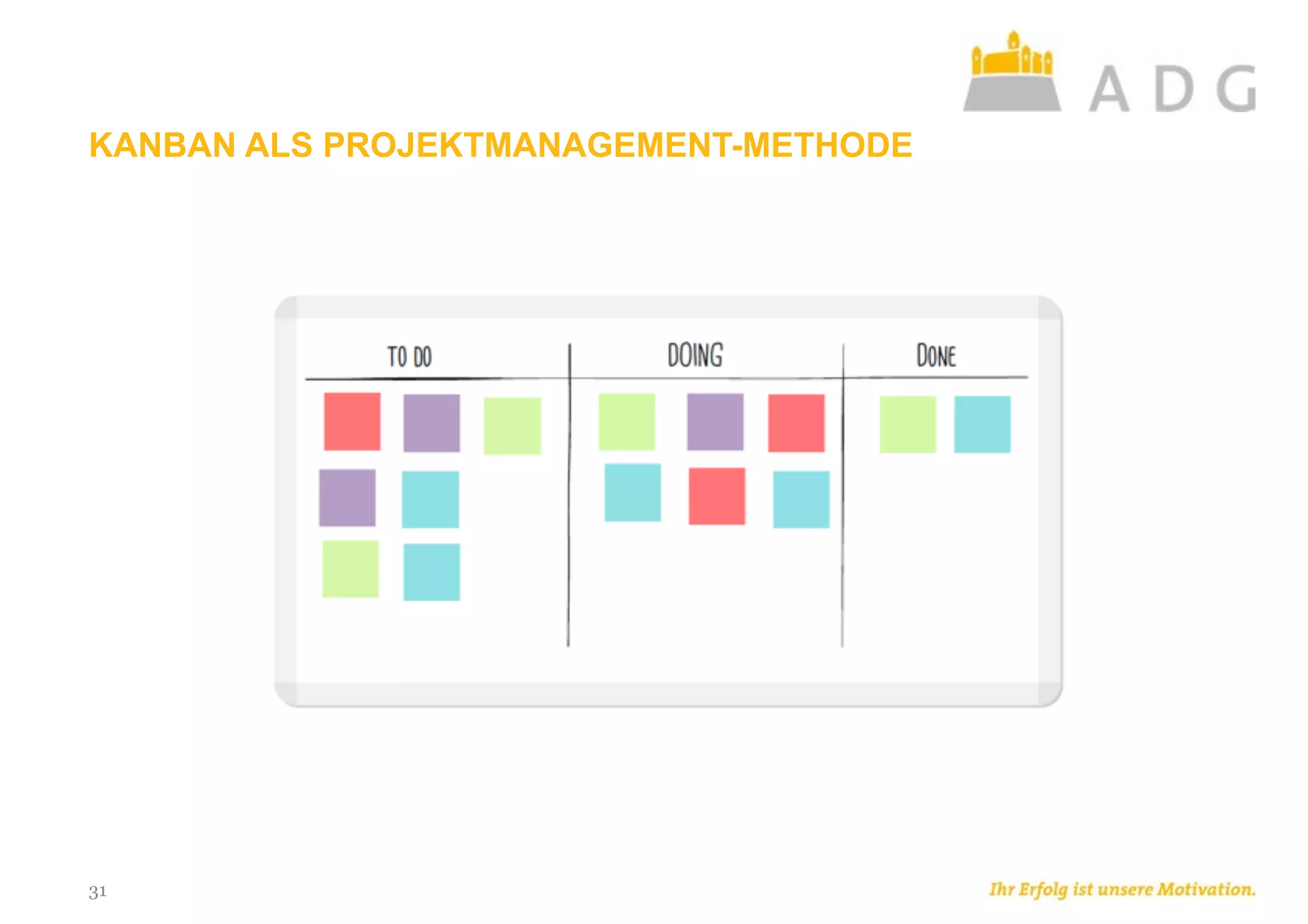 KANBAN ALS PROJEKTMANAGEMENT-METHODE  
31
 