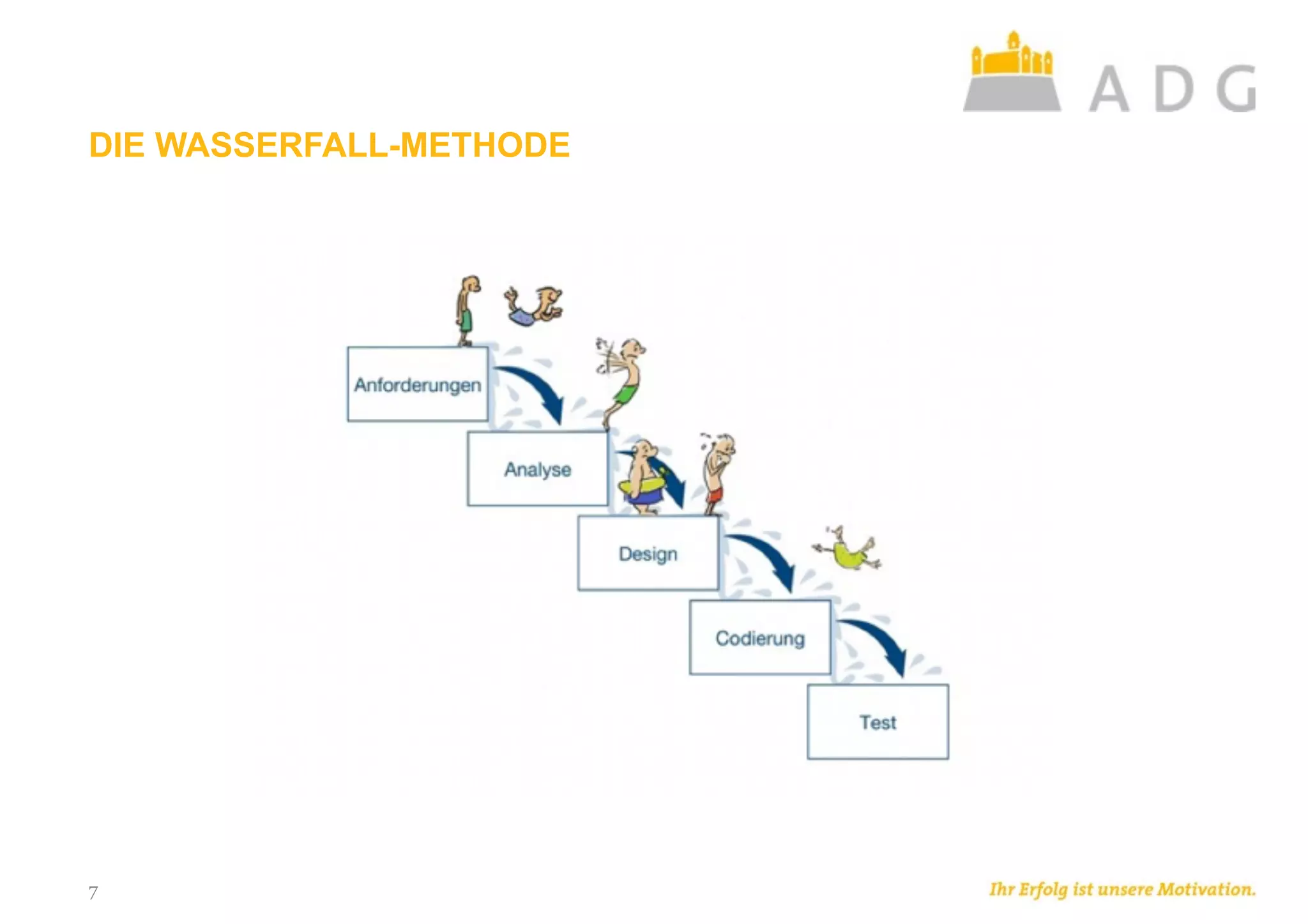 DIE WASSERFALL-METHODE
7
 