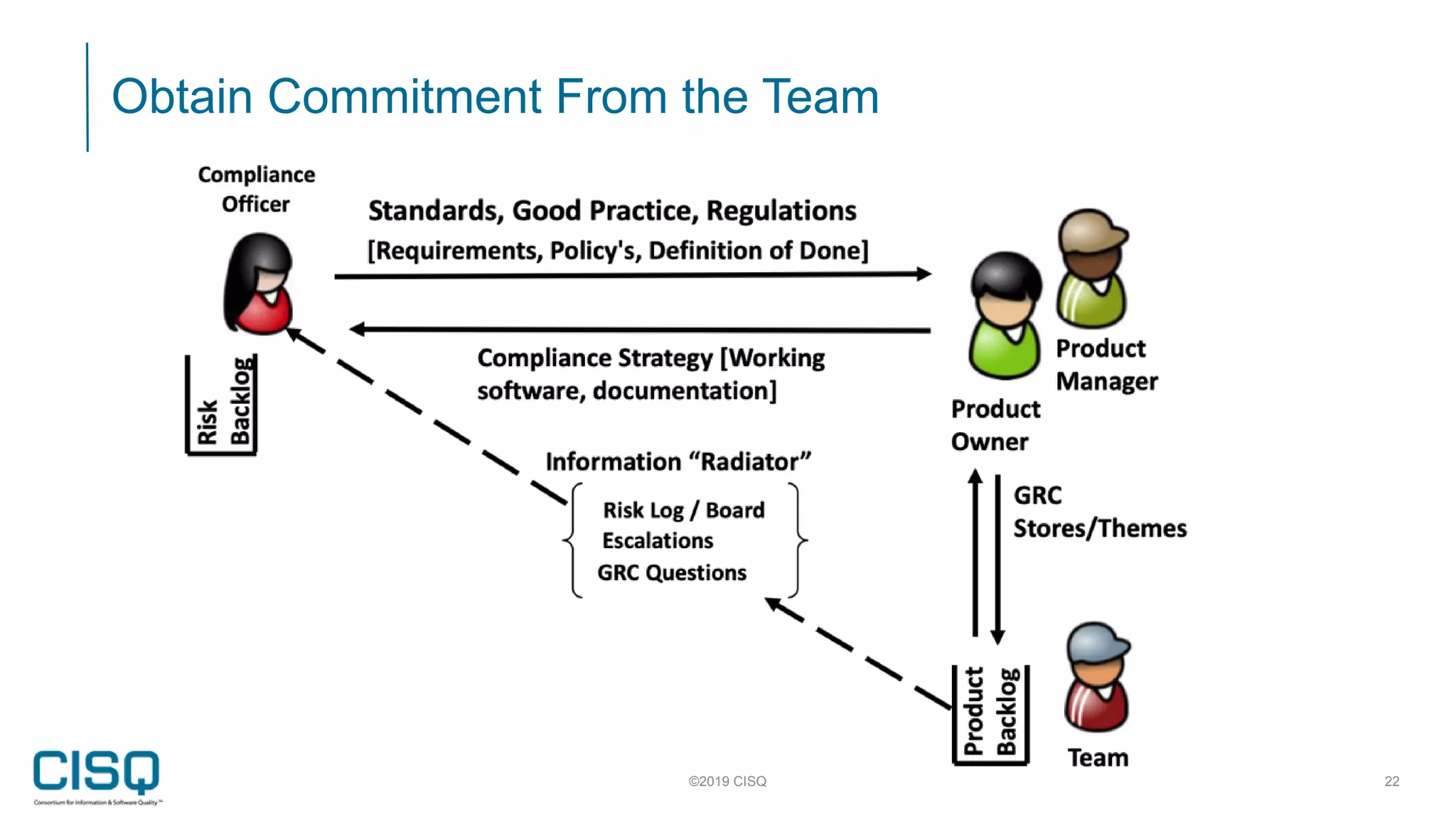 Obtain Commitment From the Team
©2019 CISQ 22
 
