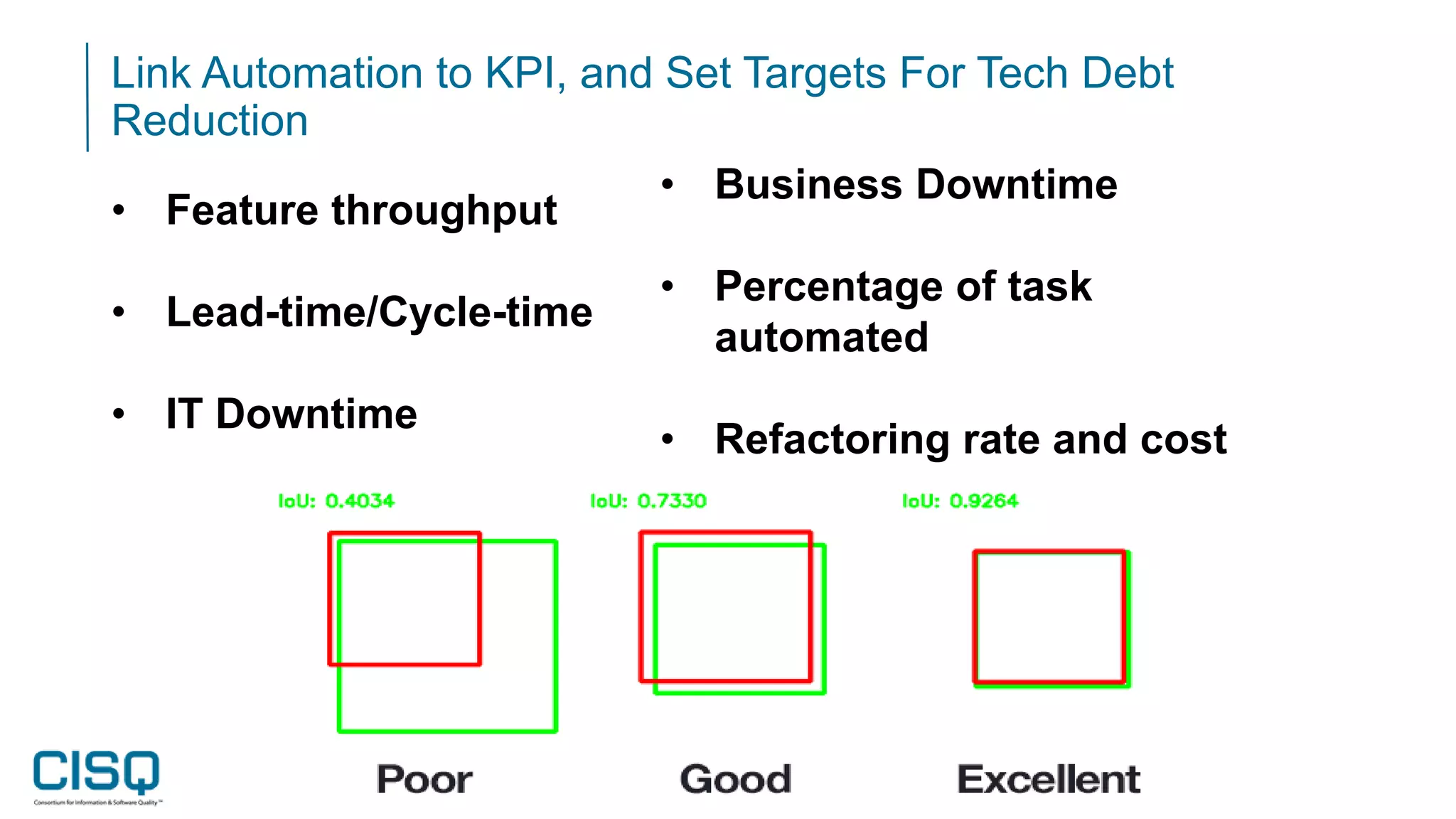 Link Automation to KPI, and Set Targets For Tech Debt
Reduction
• Feature throughput
• Lead-time/Cycle-time
• IT Downtime
• Business Downtime
• Percentage of task
automated
• Refactoring rate and cost
 
