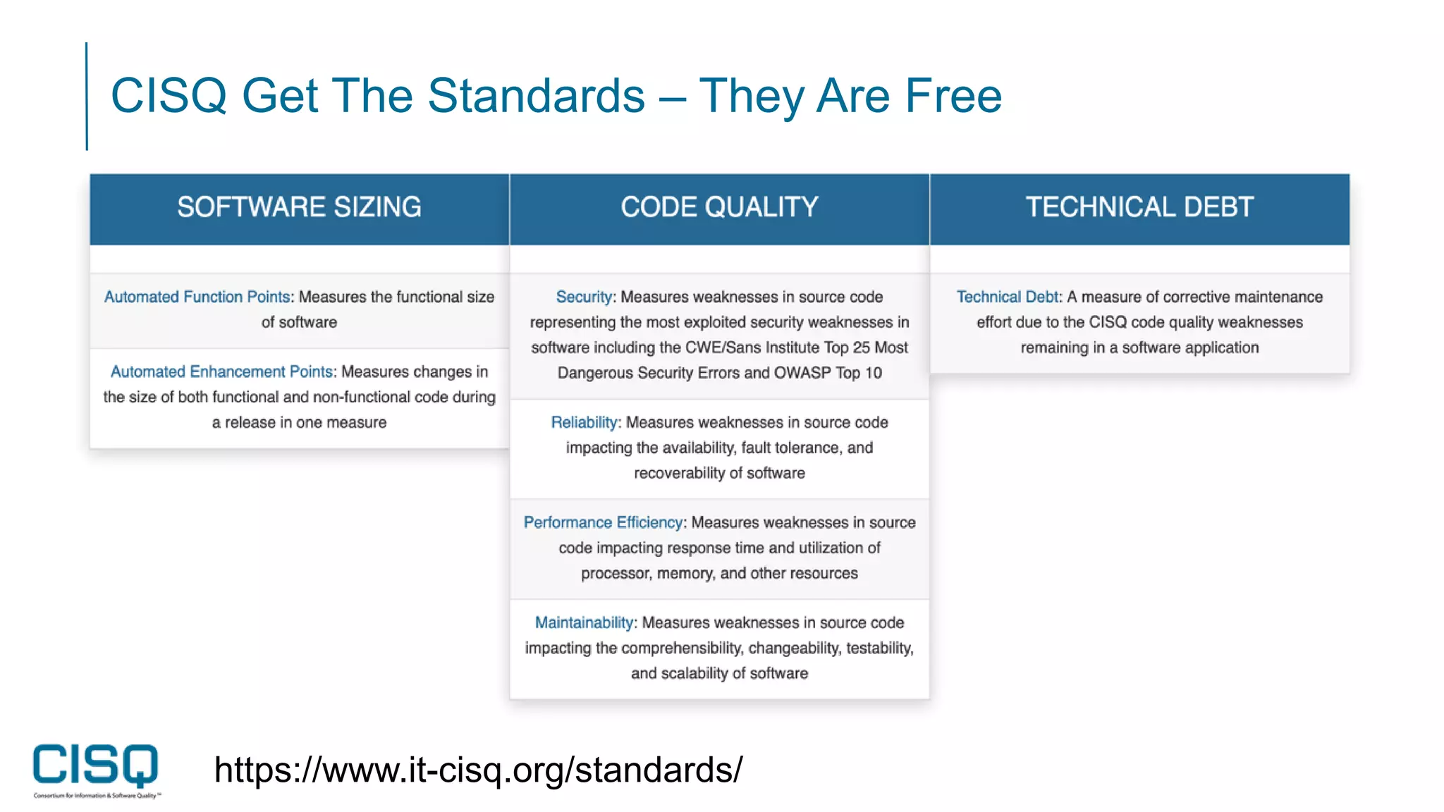 CISQ Get The Standards – They Are Free
https://www.it-cisq.org/standards/
 