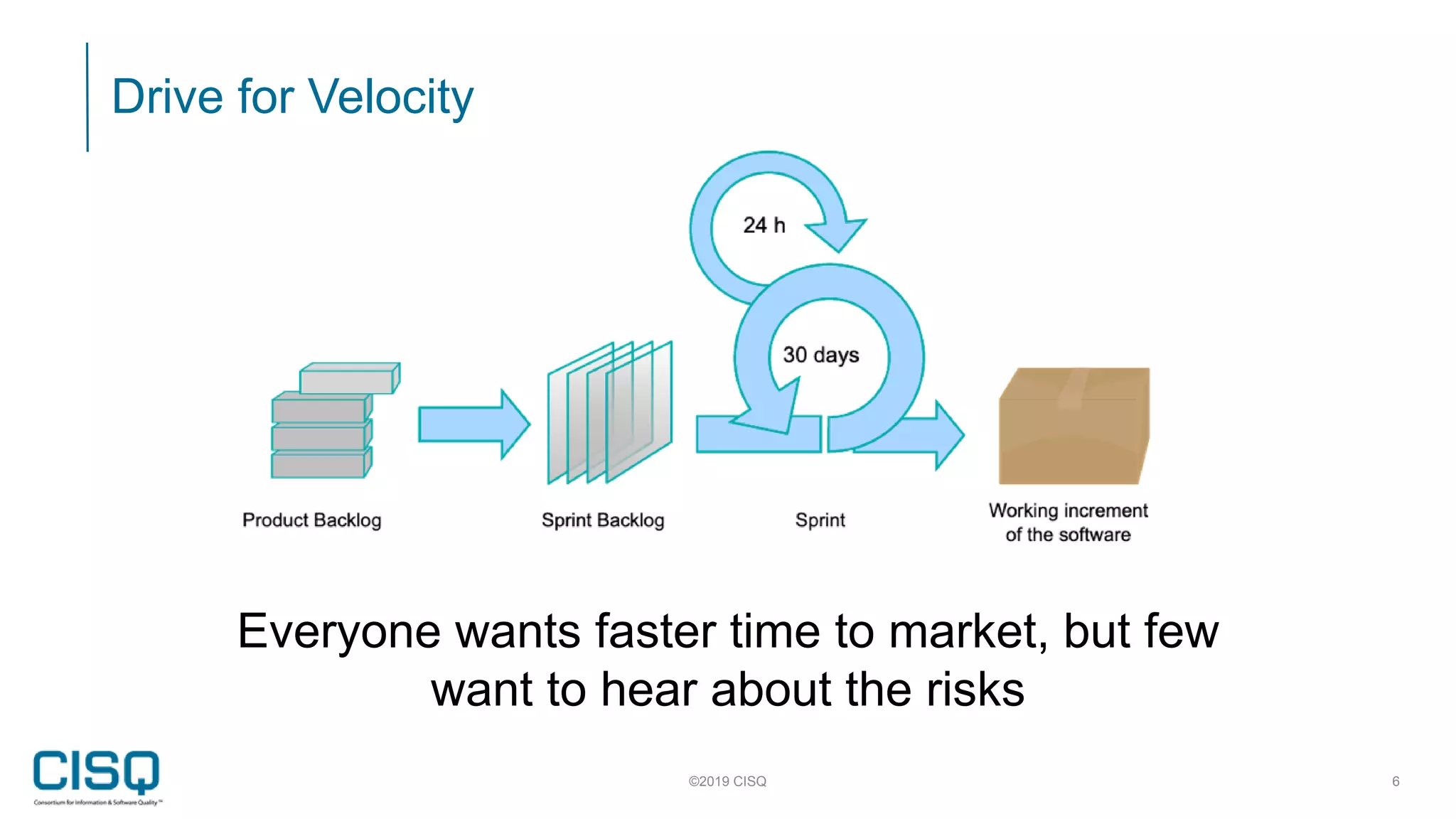 Drive for Velocity
©2019 CISQ 6
Everyone wants faster time to market, but few
want to hear about the risks
 