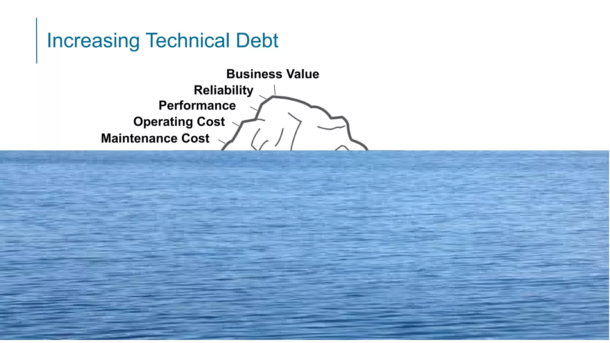 Increasing Technical Debt
©2019 CISQ 8
Software Quality Iceberg (Code Complete, Steve McConnell)
Code complexity
Maintainability
Internal Coupling
Functional Size
Redundant code
Testability
External Coupling
Operating Cost
Maintenance Cost
Reliability
Performance
Business Value
 