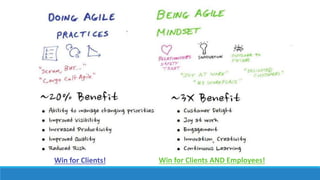 Win for Clients! Win for Clients AND Employees!
 