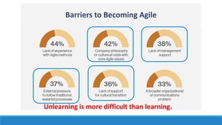 Movers Moveable's Immovable
These are your change
agents!
Provide them
opportunities to support
and drive the culture
change to show other
why it’s so great
These individuals move with the
energy
Being able to show practical value
to them will help to convince them
there’s benefit to embracing an
Agile mindset
These individuals are your
impediments to change
Typically immovable don’t want
change regardless of the benefit.
Don’t spend much time trying to
change their mindset – instead,
focus on the movers and
movables
 