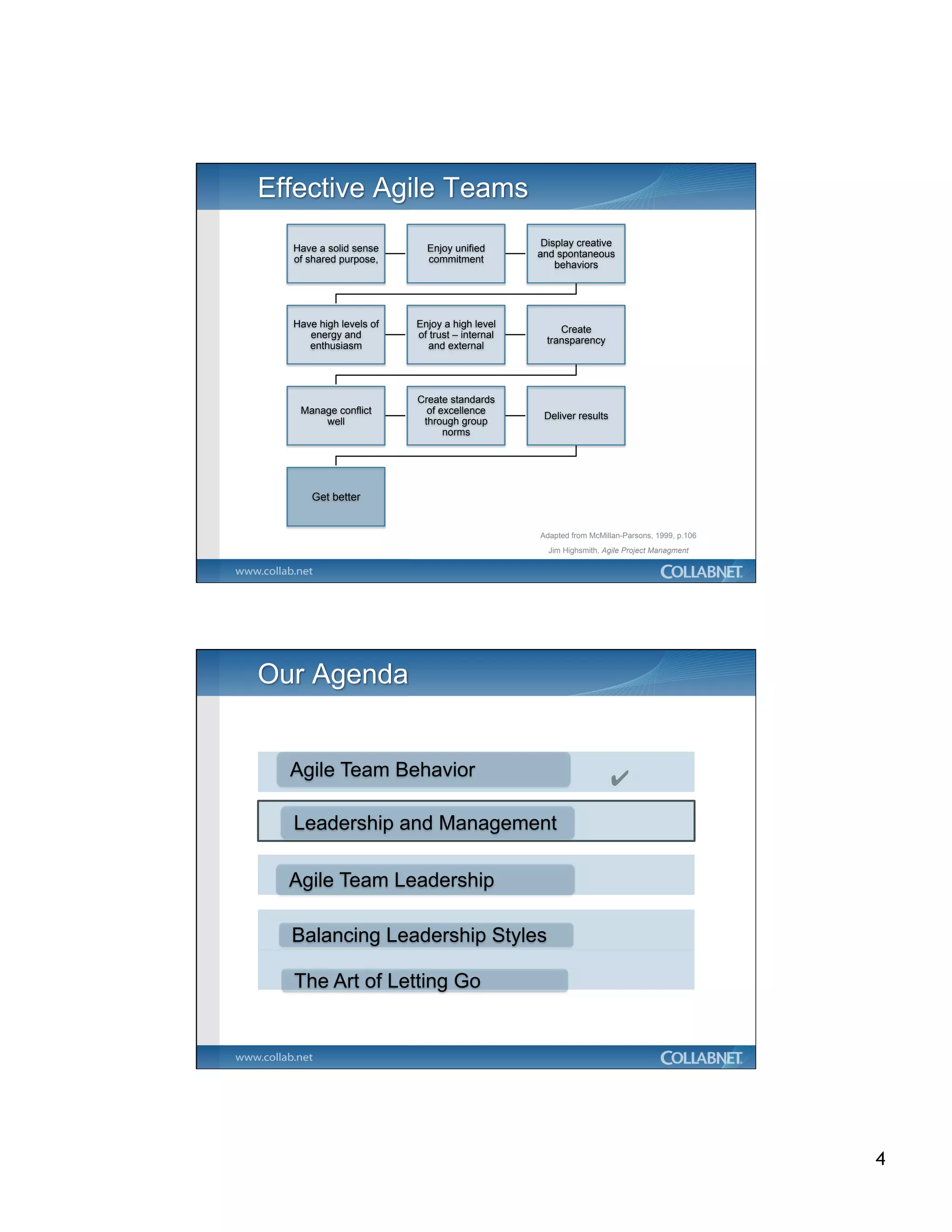 Display creative
Have a solid sense      Enjoy unified
                                            and spontaneous
of shared purpose,      commitment
                                                behaviors




Have high levels of   Enjoy a high level
                                                 Create
   energy and         of trust – internal
                                              transparency
   enthusiasm           and external




                      Create standards
 Manage conflict        of excellence
                                             Deliver results
     well              through group
                            norms




    Get better


                                            Adapted from McMillan-Parsons, 1999, p.106
                                              Jim Highsmith, Agile Project Managment




Agile Team Behavior                                            ✔

Leadership and Management

Agile Team Leadership

Balancing Leadership Styles

The Art of Letting Go




                                                                                         4
 
