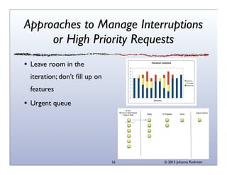 Approaches to Manage Interruptions
or High Priority Requests
Leave room in the
iteration; don’t ﬁll up on
features
Urgent queue

16

© 2013 Johanna Rothman

 