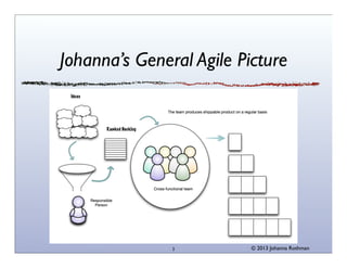 Johanna’s General Agile Picture

2

© 2013 Johanna Rothman

 