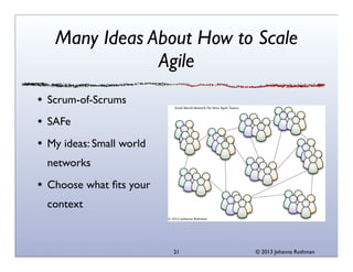 Many Ideas About How to Scale
Agile
Scrum-of-Scrums
SAFe
My ideas: Small world
networks
Choose what ﬁts your
context

21

© 2013 Johanna Rothman

 