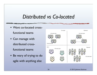 Distributed vs Co-located
Want co-located crossfunctional teams
Can manage with
distributed crossfunctional teams
Be wary of trying to do
agile with anything else
24

© 2013 Johanna Rothman

 