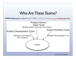 Who Are These Teams?

4

© 2013 Johanna Rothman

 