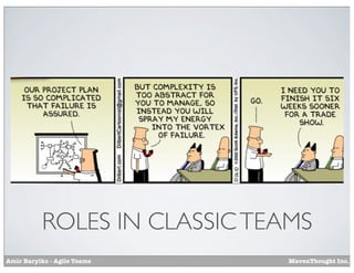 ROLES IN CLASSIC TEAMS
Amir Barylko - Agile Teams

MavenThought Inc.

 