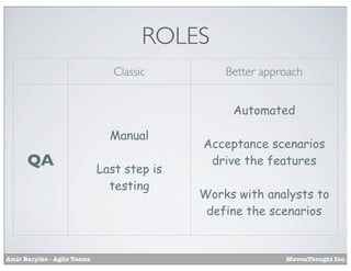ROLES
Classic

Better approach
Automated

Manual

QA

Amir Barylko - Agile Teams

Last step is
testing

Acceptance scenarios
drive the features
Works with analysts to
define the scenarios

MavenThought Inc.

 