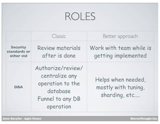 ROLES
Classic

Better approach

Security
standards or
other std

Review materials
after is done

Work with team while is
getting implemented

DBA

Authorize/review/
centralize any
operation to the
database
Funnel to any DB
operation

Helps when needed,
mostly with tuning,
sharding, etc....

Amir Barylko - Agile Teams

MavenThought Inc.

 