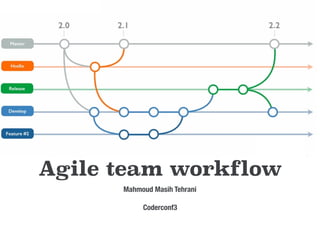 Agile team workflow
Mahmoud Masih Tehrani
Coderconf3
 