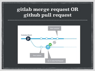 gitlab merge request OR
github pull request
 