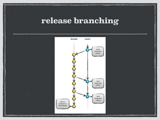 release branching
 