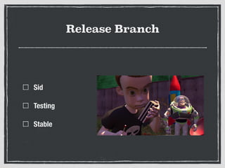 Release Branch
Sid
Testing
Stable
 