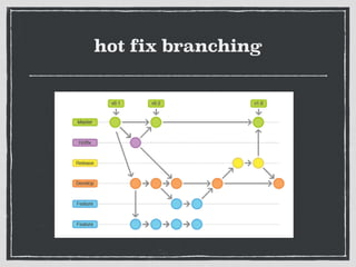 hot fix branching
 