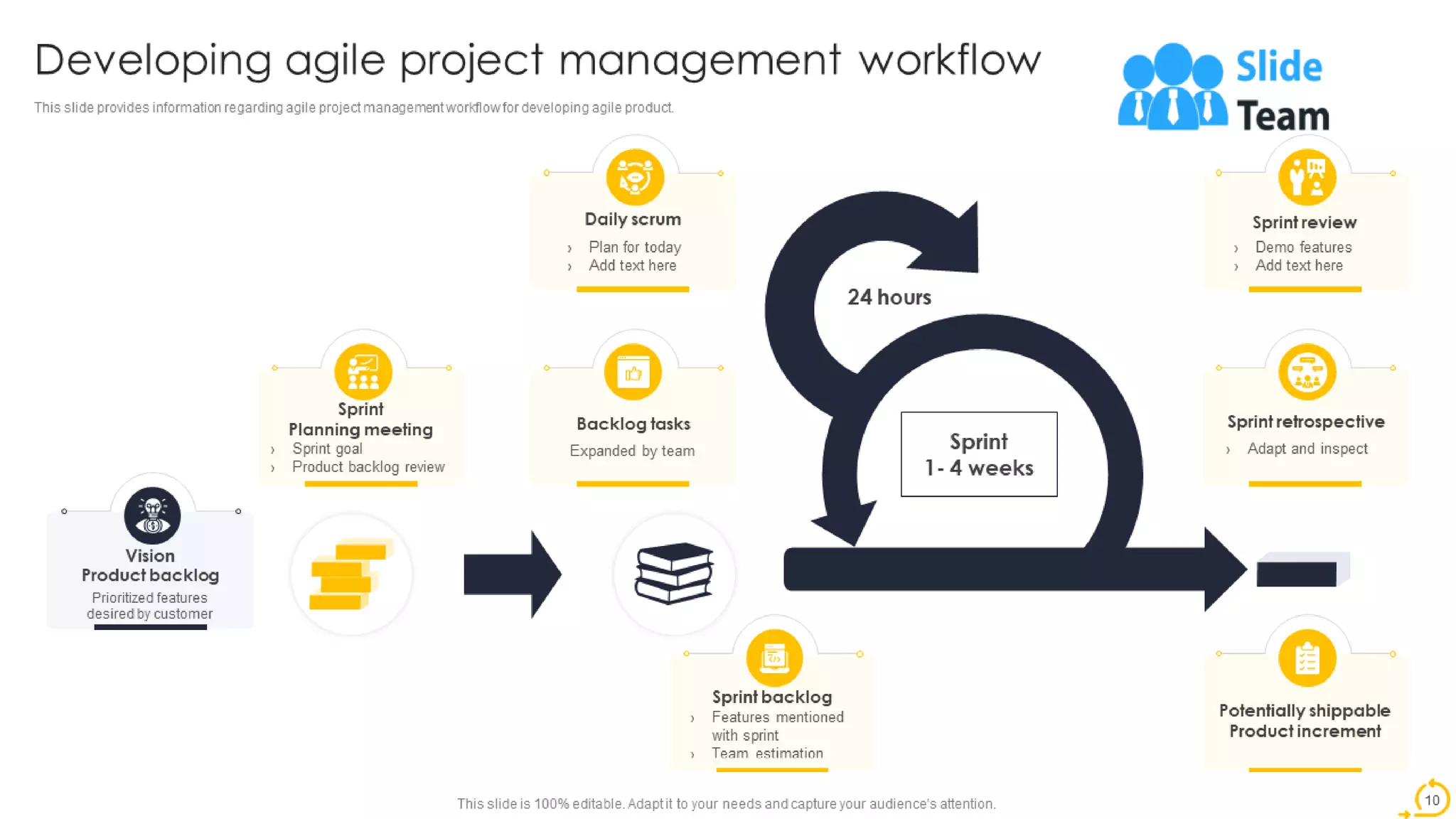 Agile Techniques For IT Team Playbook Powerpoint Presentation Slides
