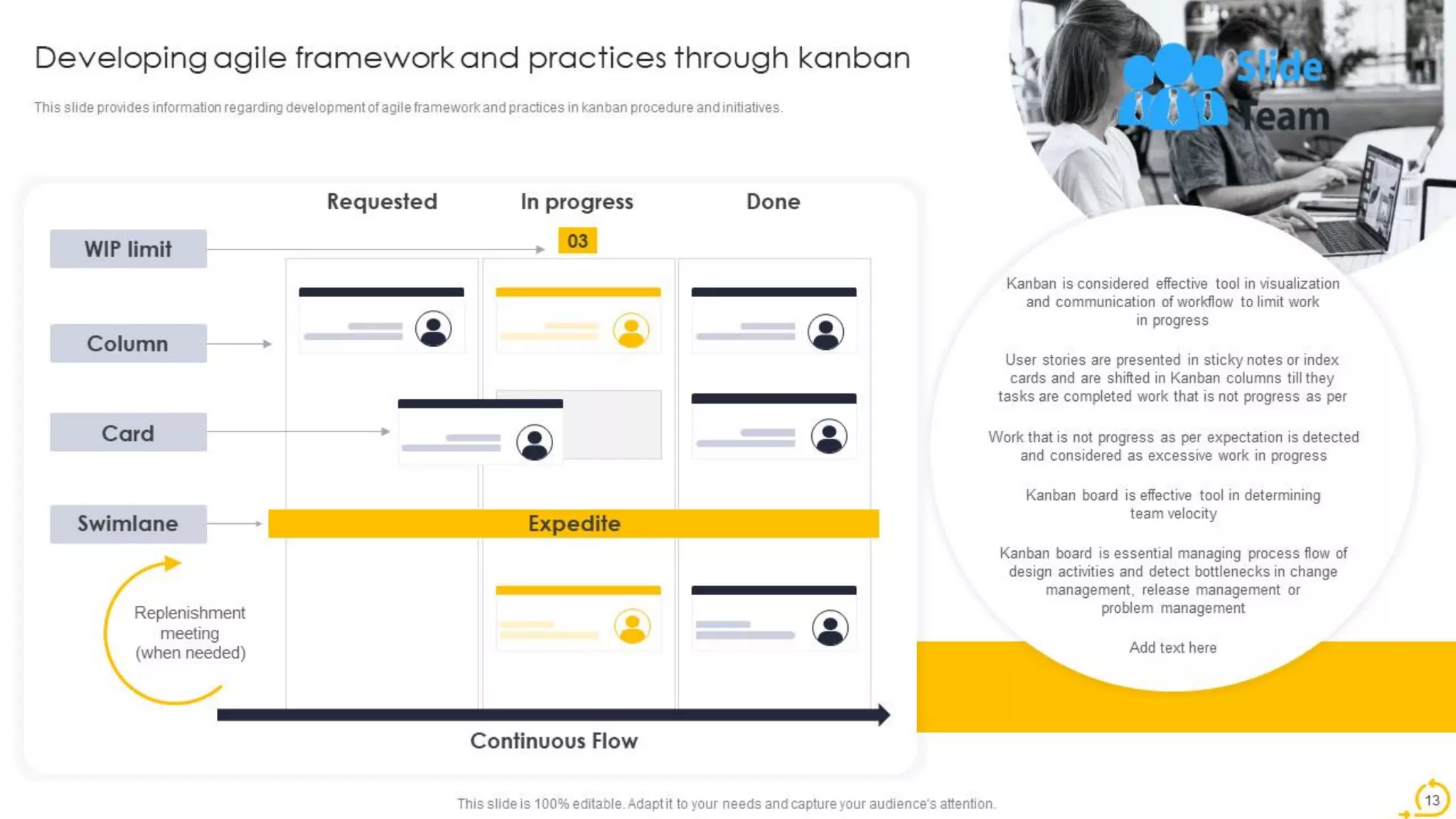 Agile Techniques For IT Team Playbook Powerpoint Presentation Slides