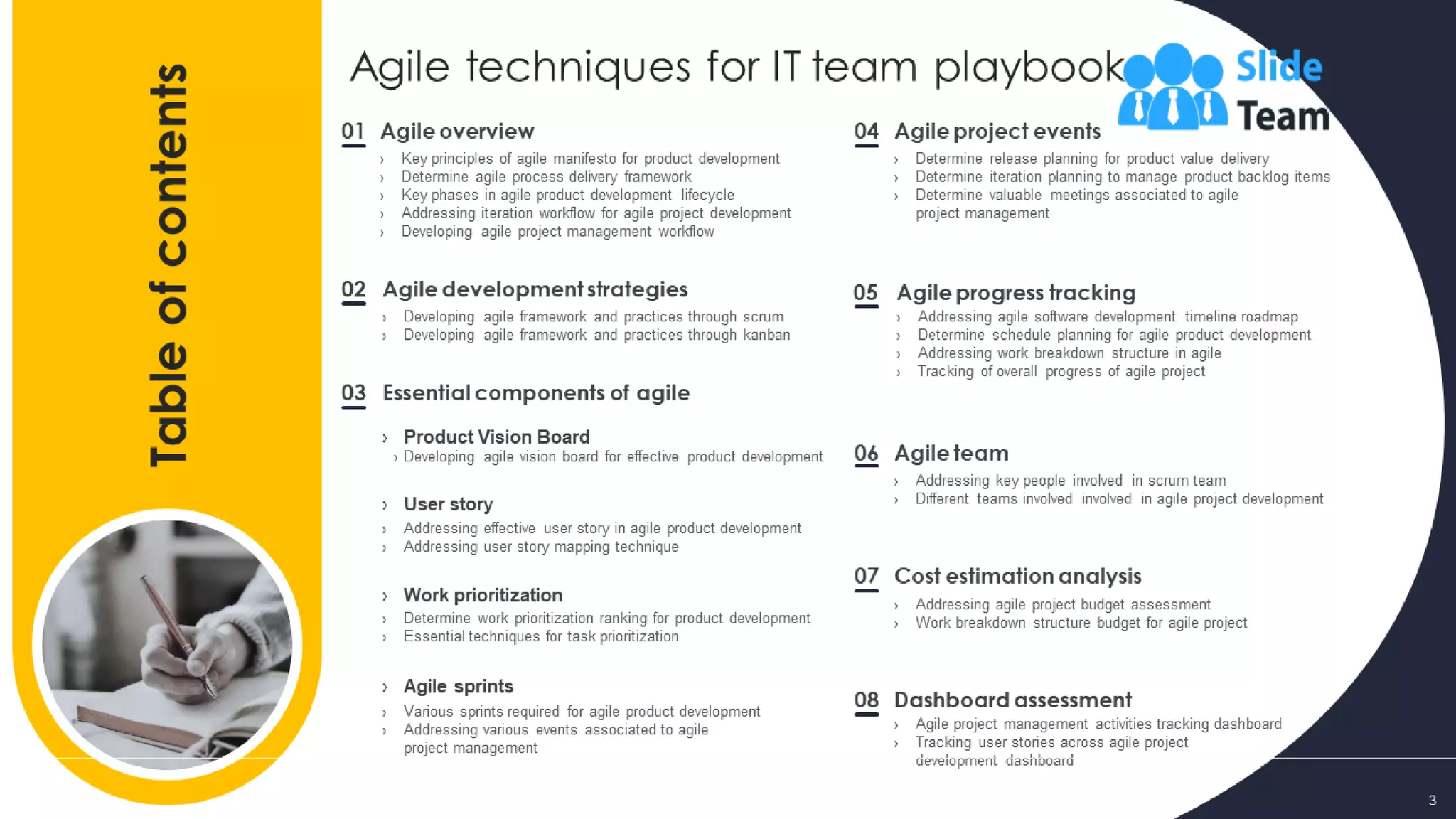Agile Techniques For IT Team Playbook Powerpoint Presentation Slides